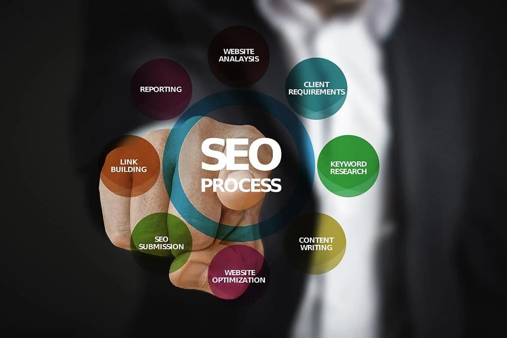 SEO Keyword Research Strategy
